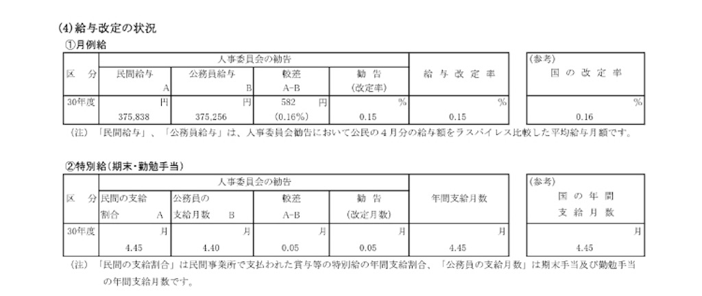 f:id:Erima2019:20190613180221j:image