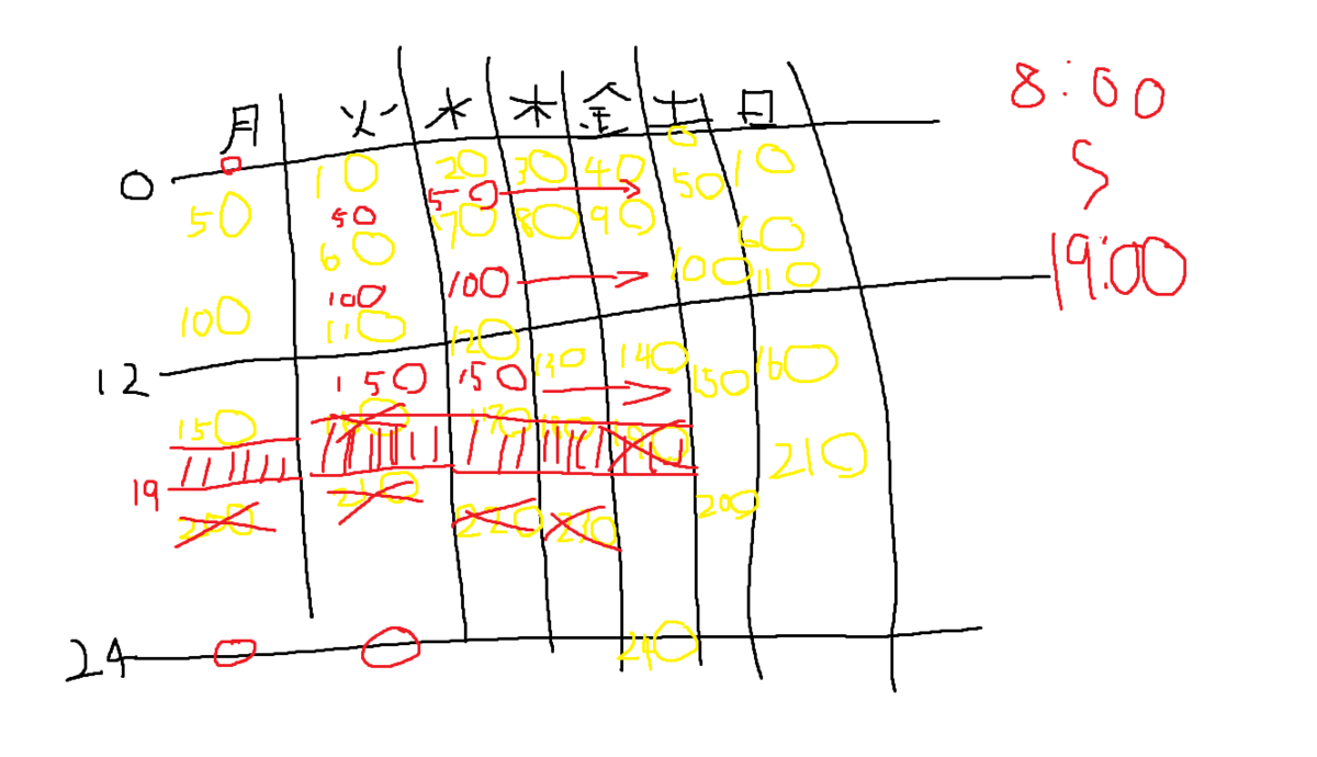 Escapefromtarkov][hideout]ビットコインファームのすゝめ ビットコインファームコンプリートガイド - 凡人の凡人によるFPS
