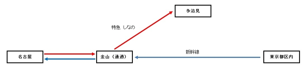 f:id:Estoppel:20190307104048j:plain f:id:Estoppel:20190307104048j:plain
