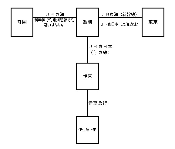 f:id:Estoppel:20190621235305j:plain f:id:Estoppel:20190621235305j:plain