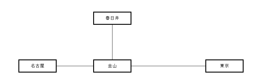 f:id:Estoppel:20190711225524j:plain f:id:Estoppel:20190711225524j:plain
