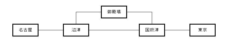 f:id:Estoppel:20190712001045j:plain f:id:Estoppel:20190712001045j:plain