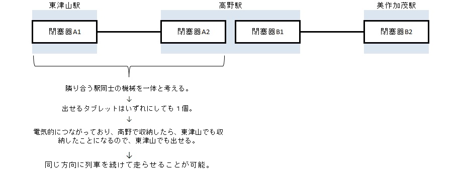 f:id:Estoppel:20190914074452j:plain f:id:Estoppel:20190914074452j:plain