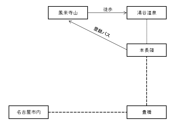 f:id:Estoppel:20191222204436j:plain