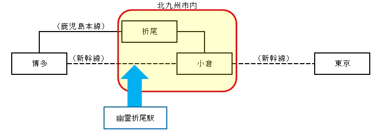 営業規則系 なんとも複雑な運賃計算 幽霊折尾駅の登場 新下関 博多の怪 旅と鉄道の美学