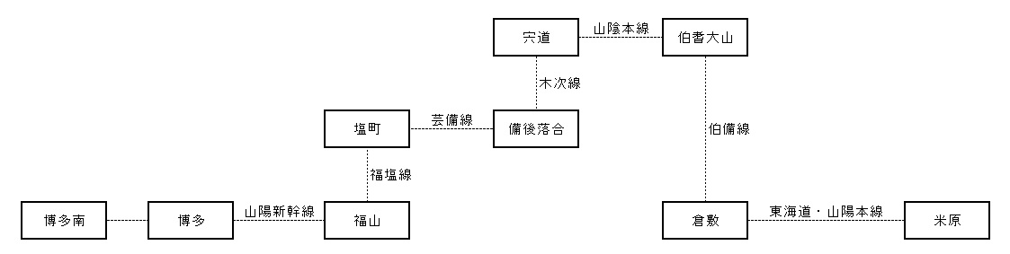 国内旅行系】 5割引き株主優待券(鉄道割引券)を使ってみた(JR ...