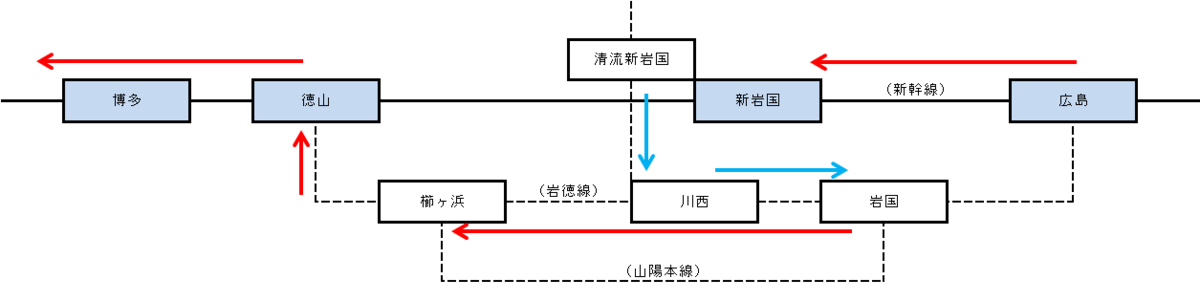 f:id:Estoppel:20210506231436p:plain