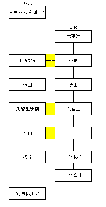 f:id:Estoppel:20211030012020p:plain