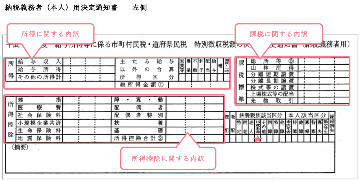 f:id:EternalBlueBullet:20210605173634p:plain