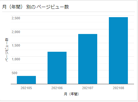 f:id:EternalBlueBullet:20210904194055p:plain