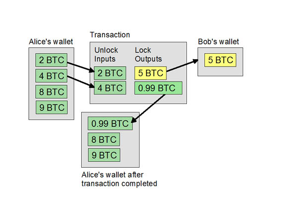 f:id:EternalBlueBullet:20220302212221p:plain