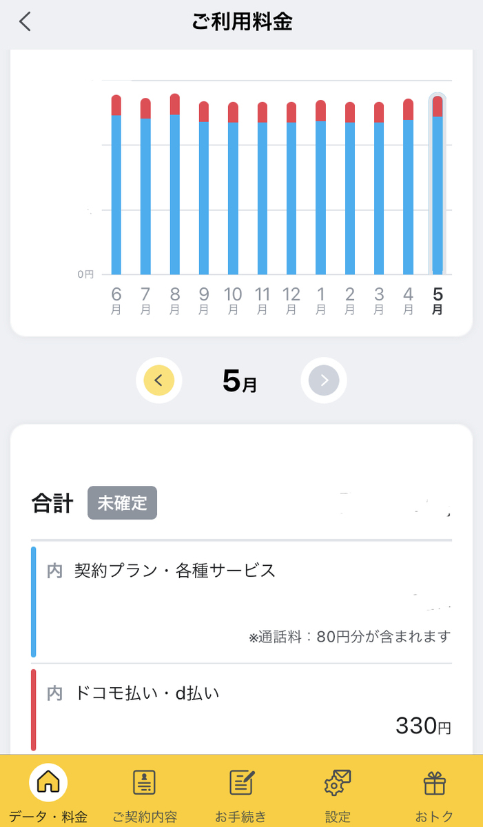 1 Spモード決済とspモード利用料は違うって知ってた Nttドコモのspモード決済とbeetvに関する備忘録 1 Spモード決済とspモード利用料は違うって知ってた Nttドコモのspモード決済とbeetvに関する備忘録