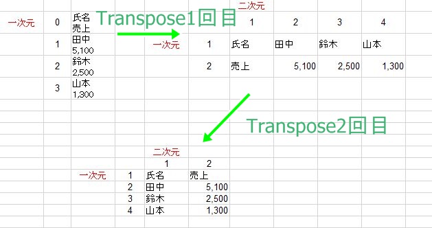 f:id:ExcelLover:20181025204127j:plain f:id:ExcelLover:20181025204127j:plain