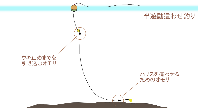 フカセ向けハリスセット