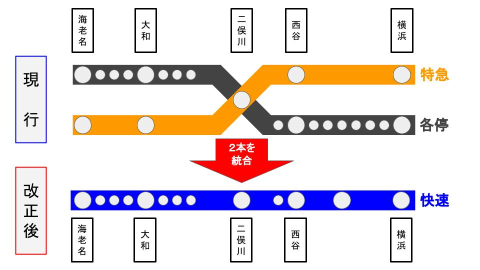 f:id:Exp_Yokohama:20210203143618p:plain