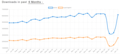 npmtrends-axios-superagent