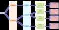 resource_tree