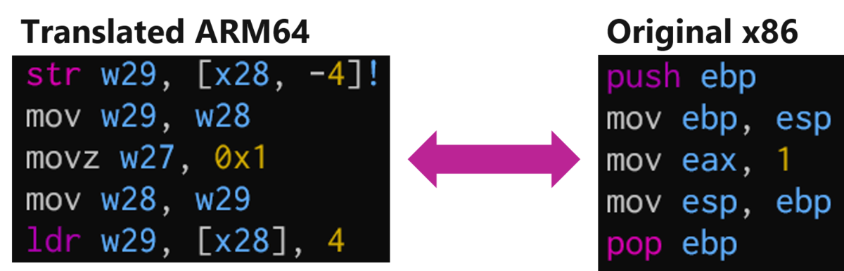 arm64_vs_x86