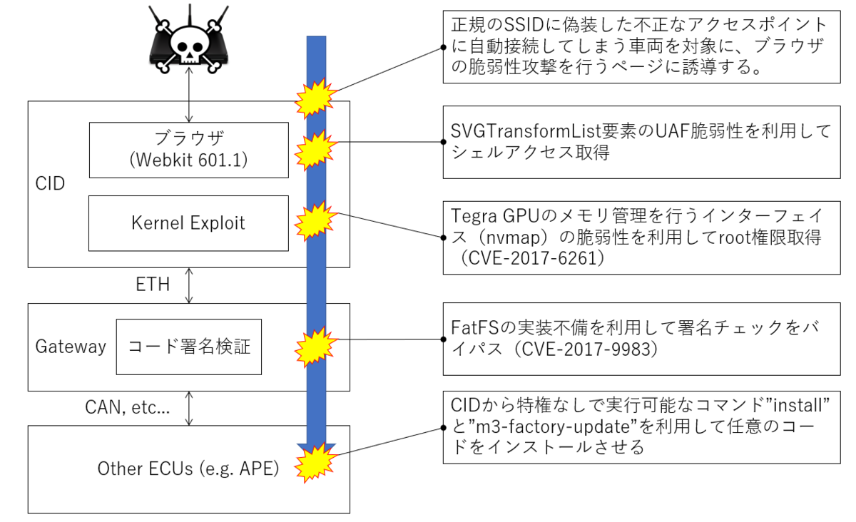 f:id:FFRI:20211118174223p:image