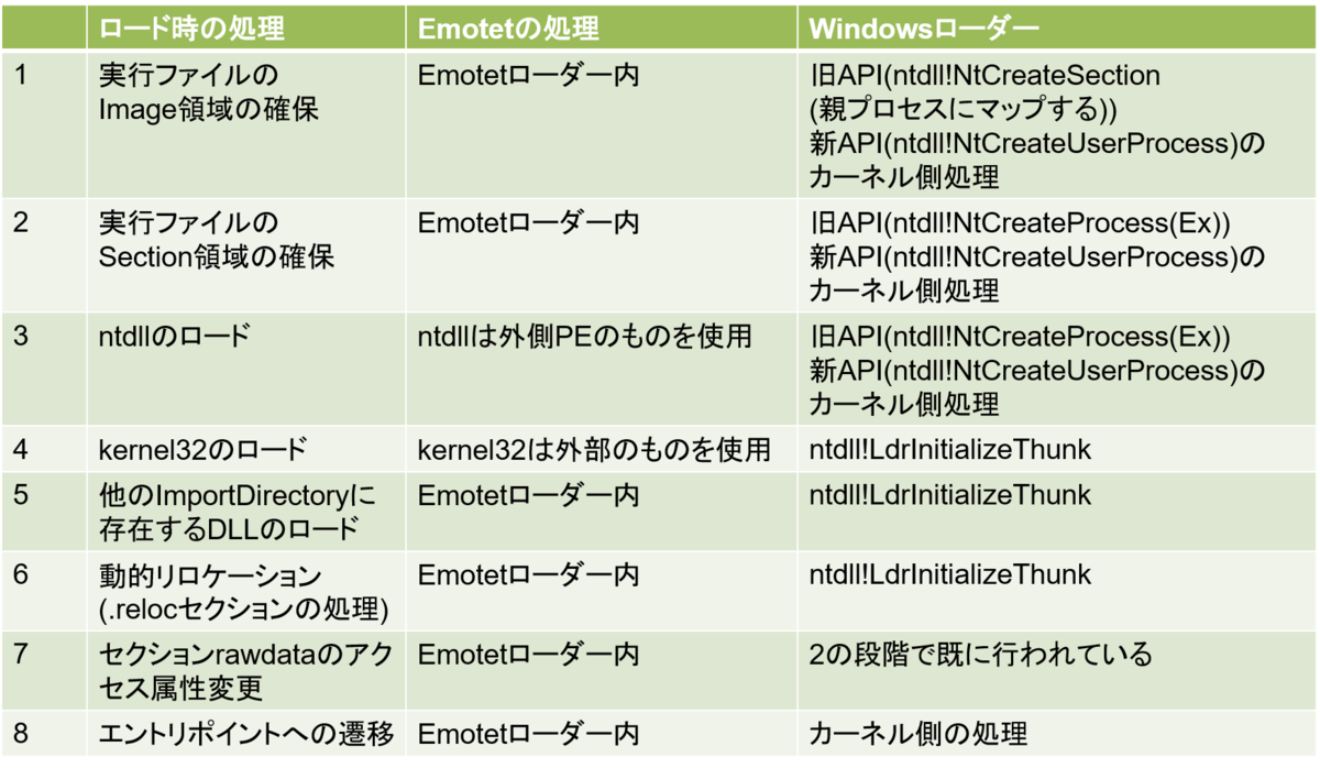 f:id:FFRI:20211118174250p:image