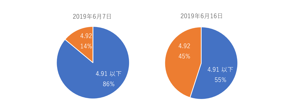 f:id:FFRI:20211118174334p:image