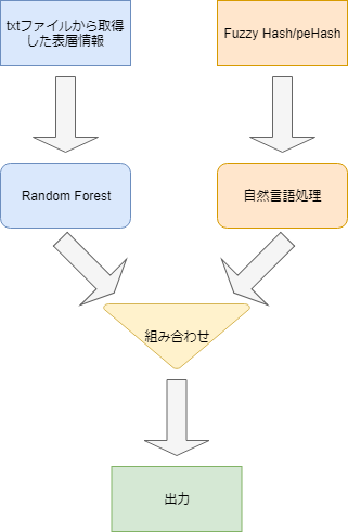 f:id:FFRI:20211118174436p:image