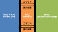 RoCCInterface
