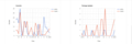 commits-packageupdates