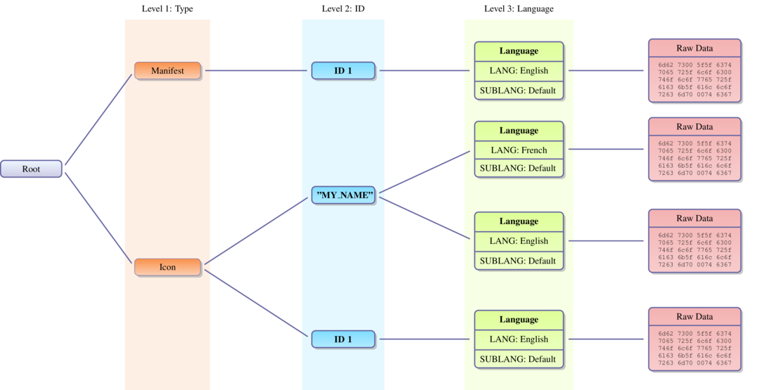 f:id:FFRI:20211118182505p:image