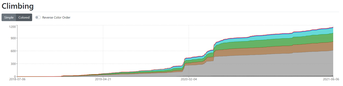 climbing