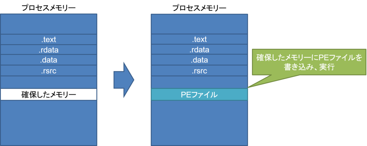 execution_flow