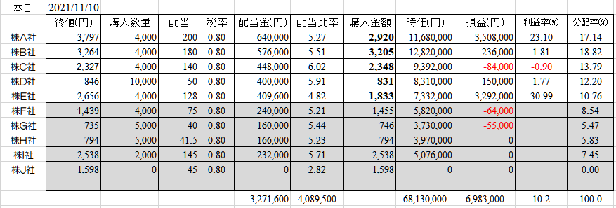 f:id:FIRE5000en:20211110084426p:plain