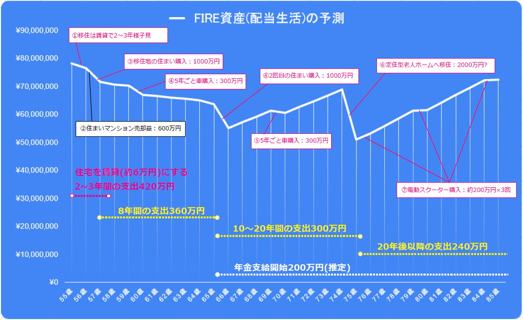 f:id:FIRE5000en:20211110084434p:plain