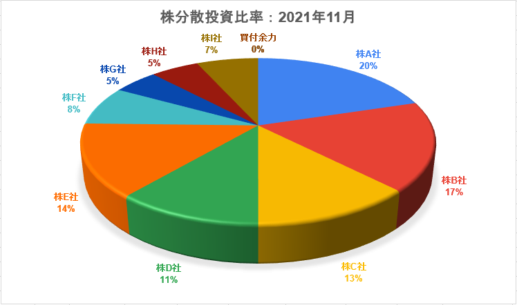 f:id:FIRE5000en:20211110084442p:plain