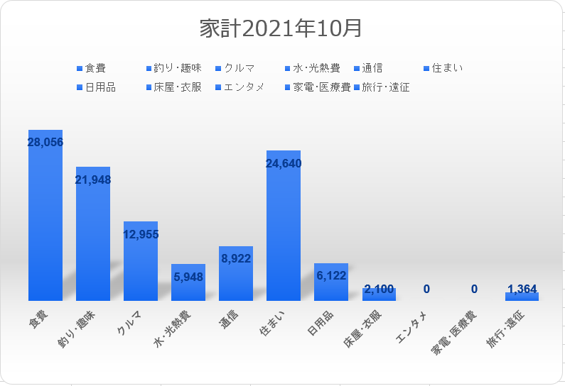 f:id:FIRE5000en:20211201102041p:plain