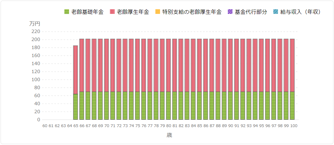 f:id:FIRE5000en:20220112091845p:plain