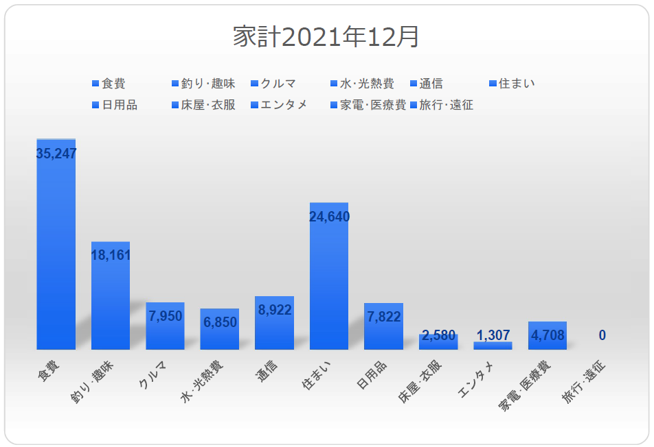 f:id:FIRE5000en:20220201104911p:plain