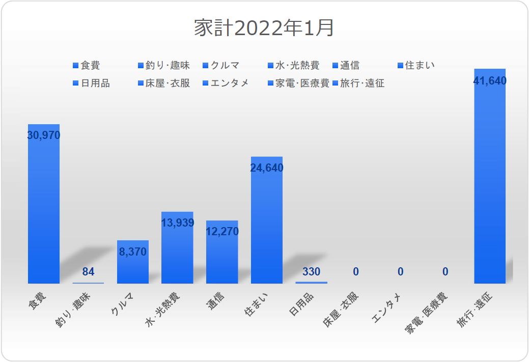 f:id:FIRE5000en:20220303094253p:plain