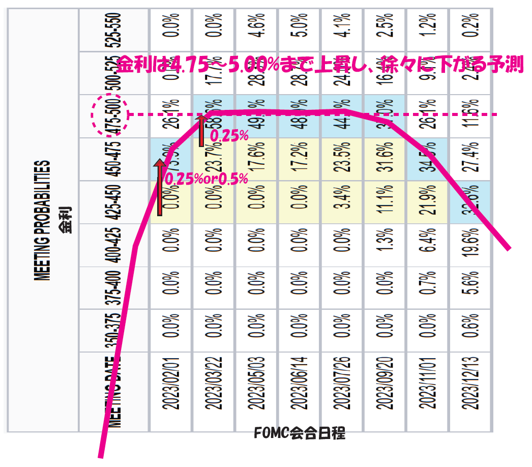 2022年12月：国内株式ETFの追加購入（iシェアーズ米国債20年超ETF:2,000株） - FIRE5年目の人生ゲーム、登山旅行と写真・カメラ