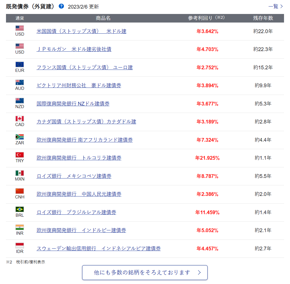 SBI証券と住信SBI銀行の新規口座開設、債券の購入準備と銘柄選定 - FIRE5年目の人生ゲーム、登山旅行と写真・カメラ