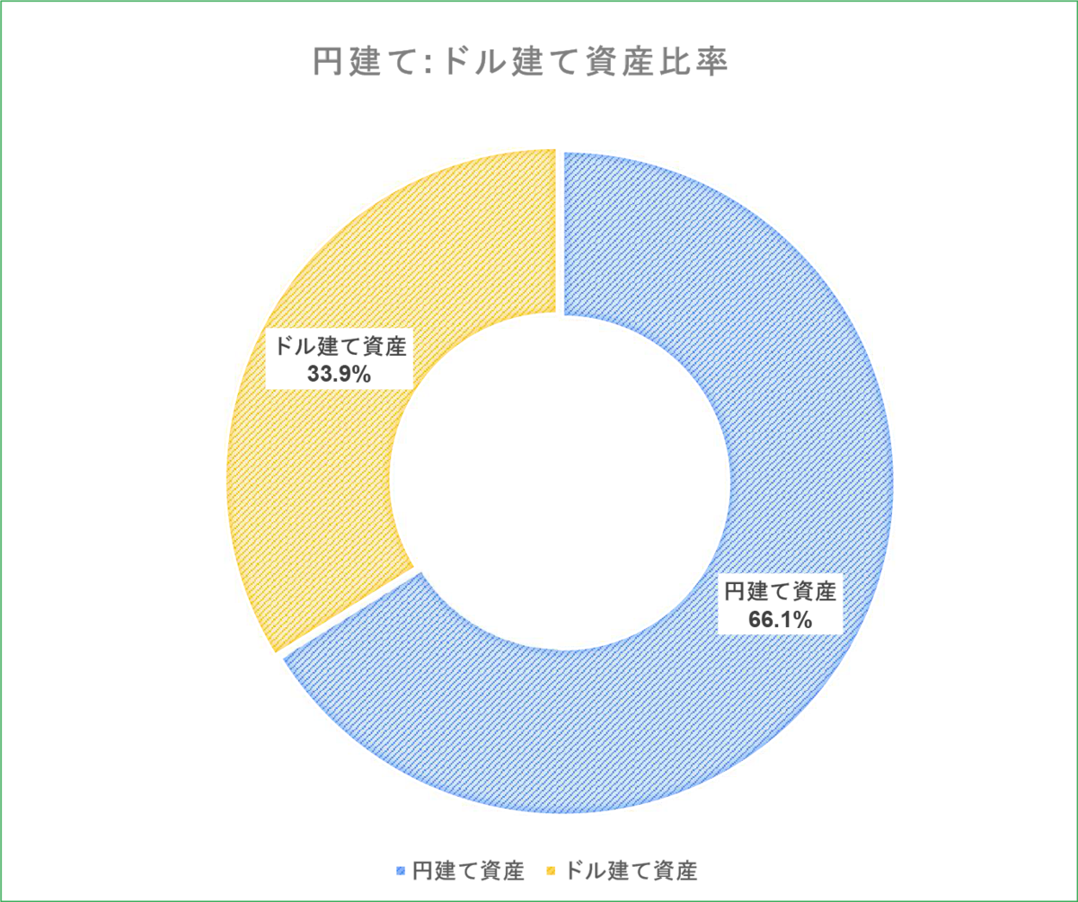 2025年1月末資産は先月より+32.3万円、日本株は少し上昇、ドル建て資産は円高で少し下落 - FIRE5年目の人生ゲーム、登山旅行と写真・カメラ