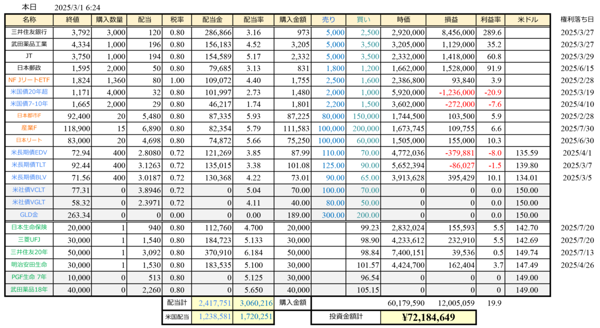 2025年4月の公社債店頭売買高のメモ｜服部孝洋（東京大学）
