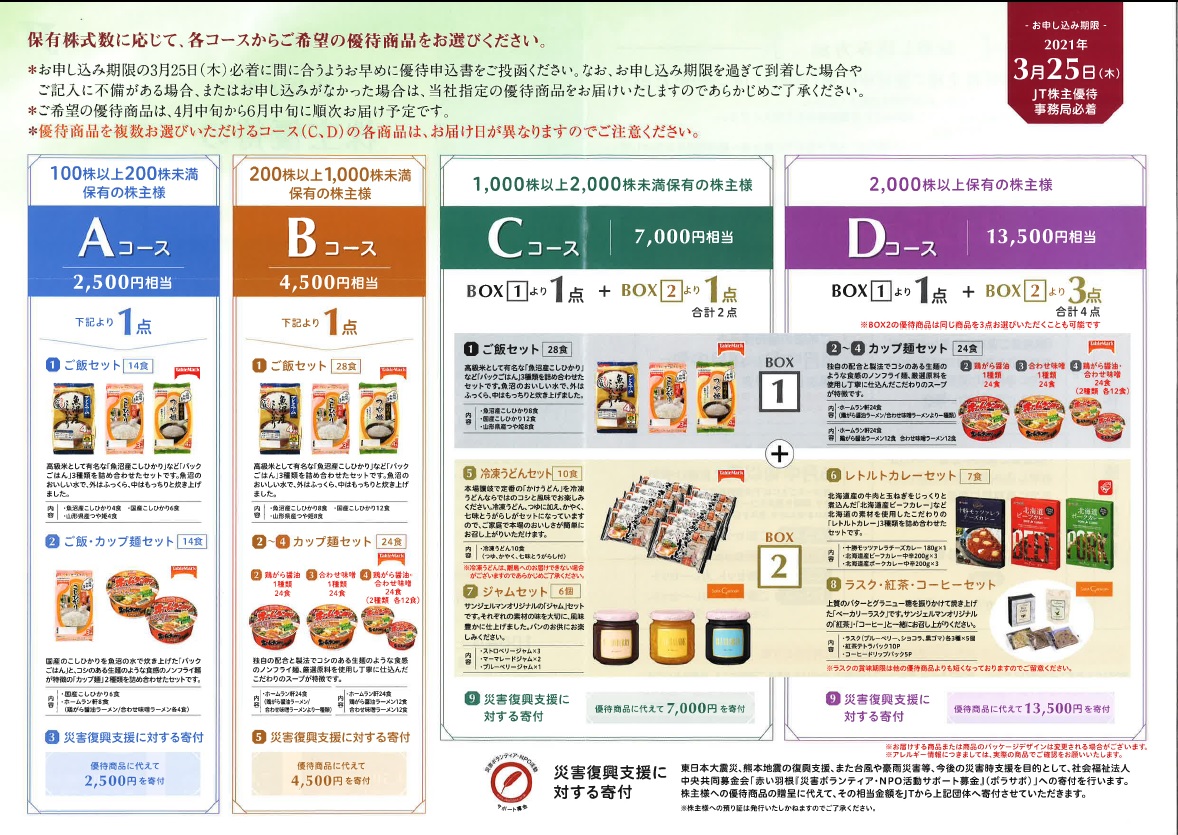 f:id:FIREdividend:20210304105121j:plain