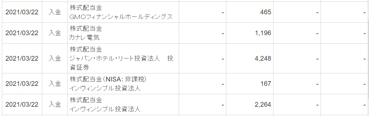 f:id:FIREdividend:20210322081132j:plain
