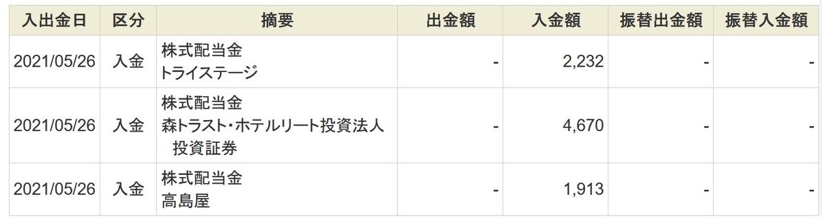 Fireとは 食の人気 最新記事を集めました はてな