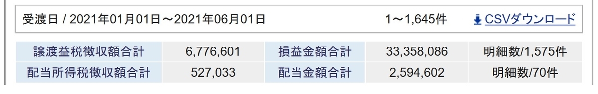 f:id:FIREdividend:20210530123554j:plain