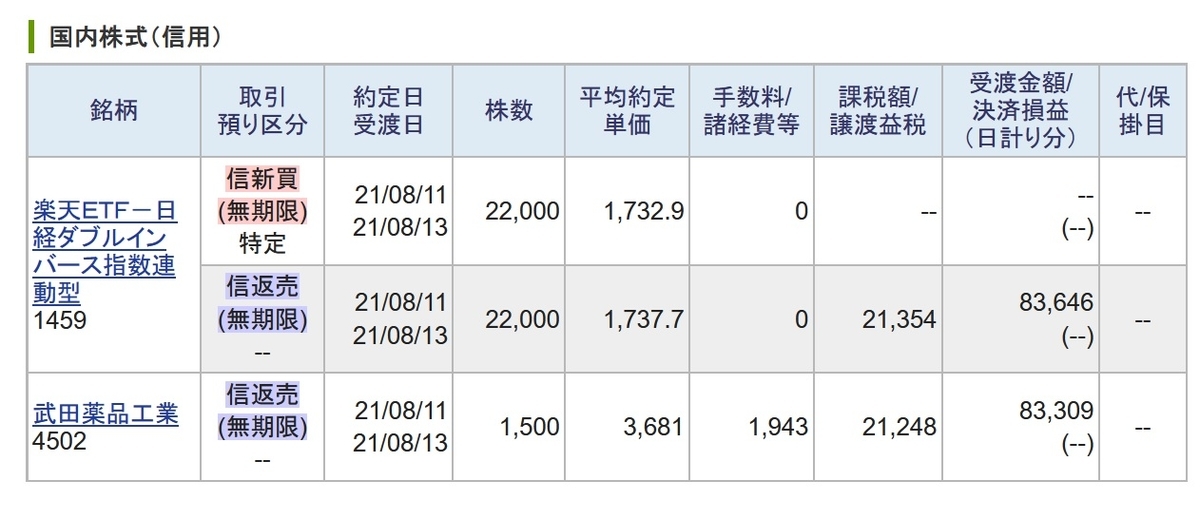 f:id:FIREdividend:20210811205658j:plain