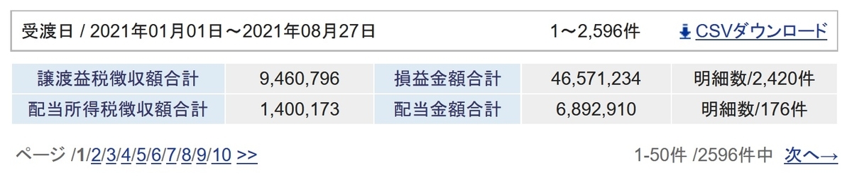 f:id:FIREdividend:20210826205121j:plain