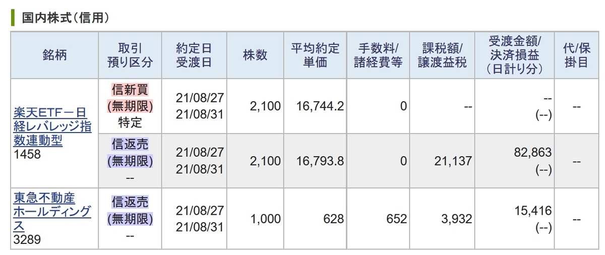 f:id:FIREdividend:20210827201730j:plain