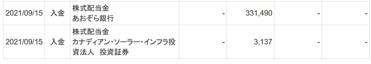 f:id:FIREdividend:20210915094511j:plain